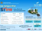 bank-bjb-Ikut-Tawarkan-ST010-Ada-Cashback-Menarik-bagi-Investor.jpg
