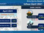lampung-deflasi-017-persen-di-bulan-april-2021-cabai-rawit-dan-cabai-merah-sumbang-angka-dominan.jpg