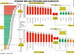 lampung-peringkat-keempat-nasional-inflasi.jpg