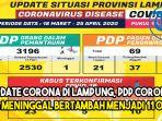 update-corona-di-lampung-pdp-corona-yang-meninggal-bertambah-menjadi11-orang.jpg