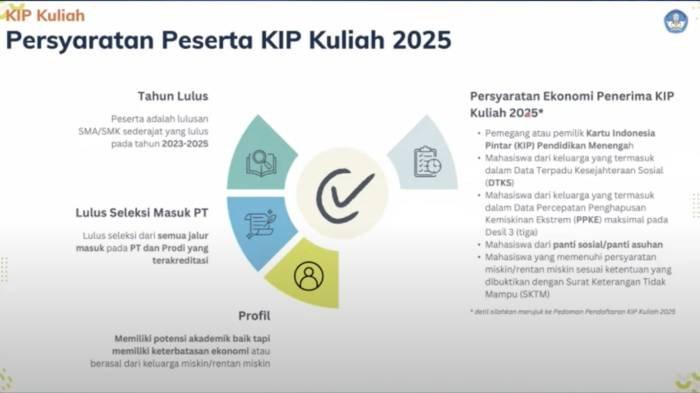 Siapa Saja Bisa Daftar KIP Kuliah 2025? Penerima PIP Jadi Prioritas, Cek Syarat dan Link Login Akun