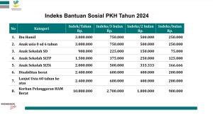 Daftar-Penerima-Bansos-PKH-2024.jpg