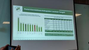 Data-angka-kemiskinan-di-Lombok-Tengah-2024.jpg