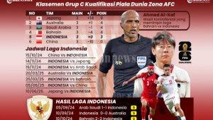 INFOGRAFIS-Jadwal-Pertandingan-Timnas-Indonesia-di-Zona-AFC_20241011_231704jpg.jpg