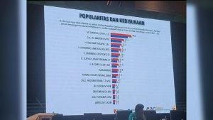 polmark-survei-caleg-dapil-lombok.jpg