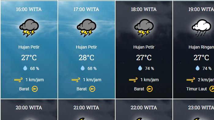Cuaca BMKG Lombok Besok, Selasa 5 November 2024: Ada 4 Wilayah Berpotensi Diguyur Hujan