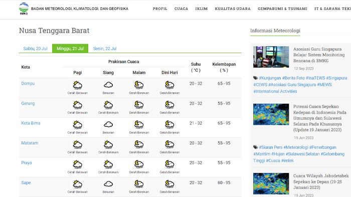 Cuaca BMKG NTB Besok, Minggu 21 Juli 2024: Daftar 10 Wilayah yang Berpotensi Cerah Berawan