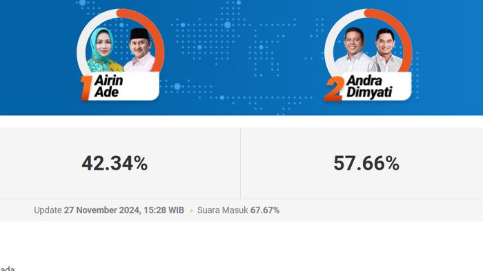 Quick-Count-Pilkada-Banten-2024.jpg