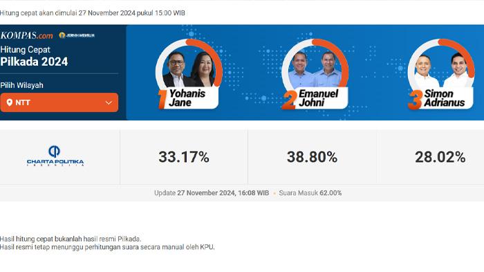 Quick-Count-Pilkada-NTT-2024.jpg