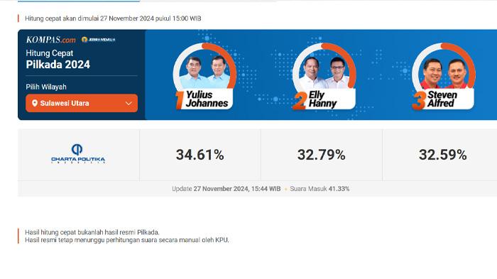 Quick-Count-Pilkada-Sulawesi-Utara-2024.jpg