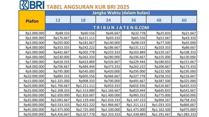 Tabel-Angsuran-KUR-BRI-Januari-2025.jpg