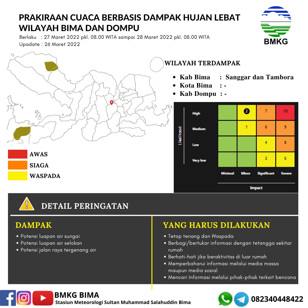 Wilayah NTB Berpotensi Hujan Lebat Hari Ini, BMKG Ingatkan Potensi Banjir dan Longsor, Termasuk Bima