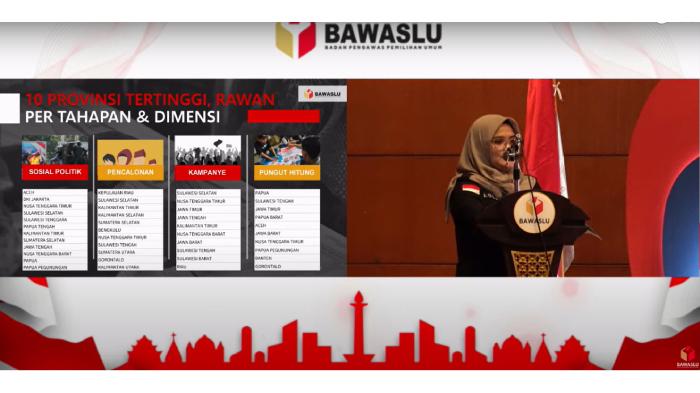 Pilkada Kota Bima Masuk dalam Kerawanan Tinggi 2024 Versi Indeks Bawaslu