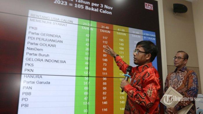 Debat Capres-Cawapres Digelar 5 Kali pada Masa Kampanye 28 November 2023-10 Februari 2024