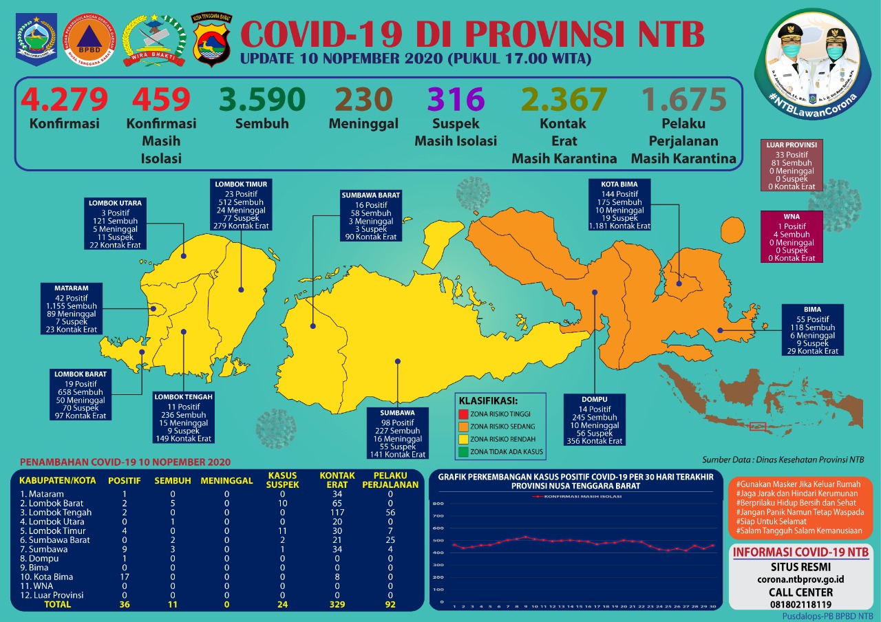 peta-zona-penularan-covid-19-di-wilayah-provinsi-ntb.jpg