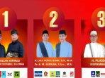 Flayer-tiga-pasangan-calon-bupati-dan-wakil-bupati-lombok-tengah.jpg