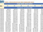 Tabel-Angsuran-KUR-BRI-Februari-2025.jpg