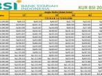 Tabel-angsuran-KUR-BSI-2025.jpg