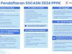 alur-pppk-2024jpg.jpg