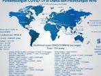 data-terkini-wni-terjading-corona.jpg