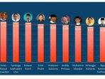 hasil-survei-capres-2024-prc-ppi-maret-2022.jpg