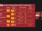 passing-grade-seleksi-kompetensi-pppk-guru-2021.jpg