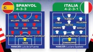 Timnas-Spanyol-akan-berhadapan-dengan-Timnas-Italia-pada-laga-penyisihan-Grup-B-Euro-2024.jpg