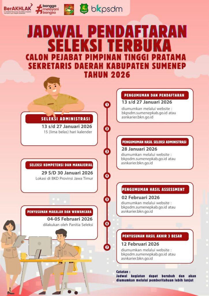 Seleksi Terbuka Sekda Sumenep Resmi Dibuka, Simak Cara dan Jadwal Pendaftarannya
