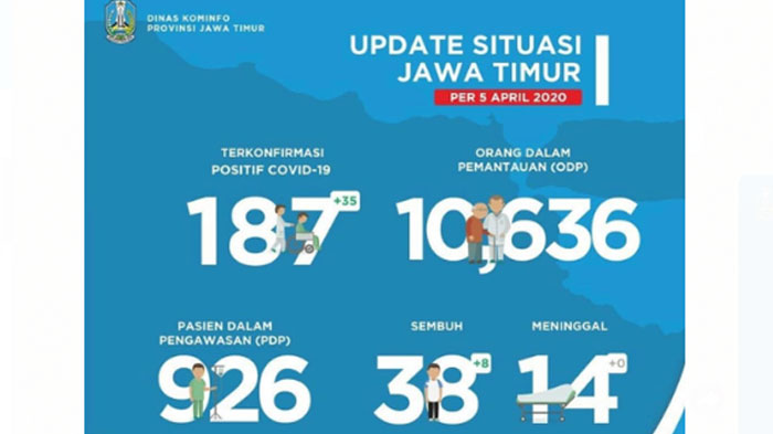 jumlah-kasusvirus-corona-di-jawa-timur-per-minggu-542020.jpg