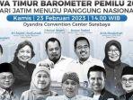 Talkshow Jawa Timur Barometer Pemilu 2024 Bakal Hadirkan Banyak Tokoh Dalam Satu Panggung