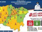 Kabupaten Jember Punya 93 Kasus Aktif Covid-19, Pemkab Kembali Aktifkan Tempat Isolasi Terpusat 