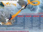 infografis-pesawat-boeing-737-500-sriwijaya-air-sjy182-rute-jakarta-pontianak.jpg