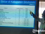 plh-bupati-situbondo-syaifullah-menunjukkan-data-klaster-penyebaran-covid-19-di-situbondo.jpg