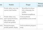 tabel-21-buku-ipa-kelas-8-halaman-38-kurikulum-merdeka.jpg