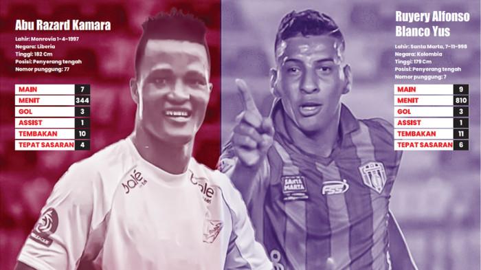 Adu Tajam Ujung Tombak PSM Makassar vs PSBS Biak di Pekan 13 Super League