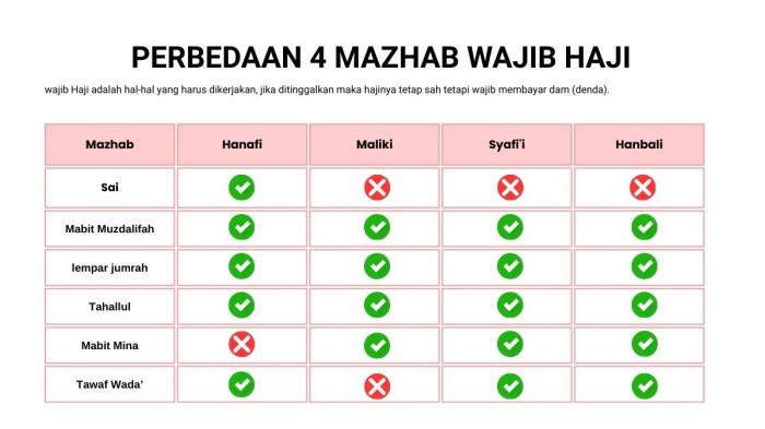 20251312_WAJIB HAJI_wajib haji 2025