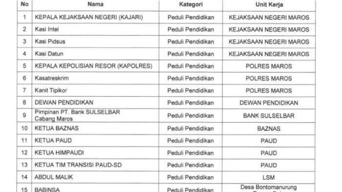 HARI GURU - Daftar nama polisi, jaksa hingga LSM
