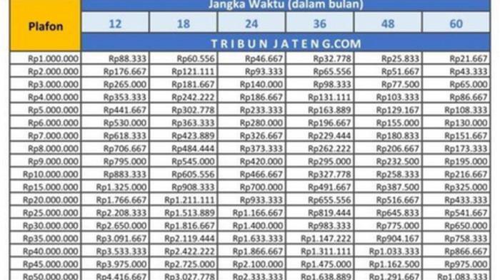 Tabel Pinjaman KUR BRI Rp100 Juta, Cicilan Ringan, Pengajuan Mudah