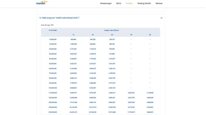 KUR BRI - Tangkapan layar tabel angsuran KUR Mandiri 2025.