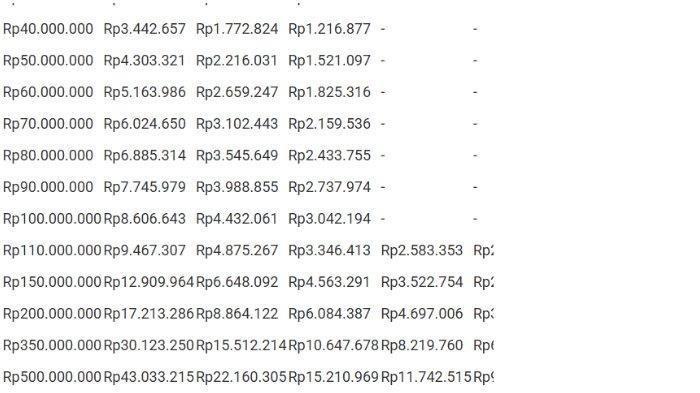 KUR MANDIRI - Catat rincian tabel KUR Bank Mandiri resm255