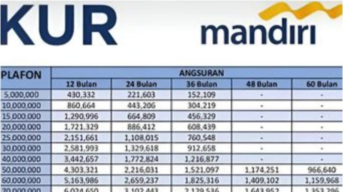 Angsuran KUR Mandiri Terbaru, Pinjam Rp100 Juta Cicilan Rp3 Juta