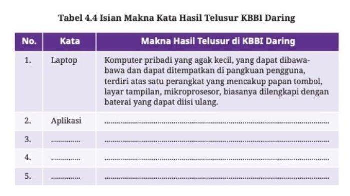 Soal dan Kunci Jawaban Bahasa Indonesia Kelas 10 Halaman 141 Kurikulum Merdeka Edisi Revisi