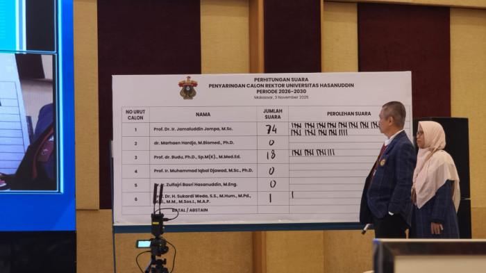 UNHAS - Perolehan suara calon rektor Unhas. Prof Jamaluddin Jompa meraih 74 suara.