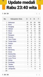 Ketua KONI Luwu Optimis Masuk 10 Besar, Ini Faktanya