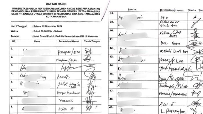 DAFTAR HADIR - Daftar hadir daftar hadir konsultasi publik penyusunan dokumen amdal rencana kegiatan Pembangunan PLTSa di Hotel Grand Puri Jl Perintis Kemerdekaan, Makassar, Sulsel pada Selasa 19 November 2024. Dokumen ini diklaim dan dijadikan bahan pendukung AMDAL bahwa warga telah menyetujui proyek.