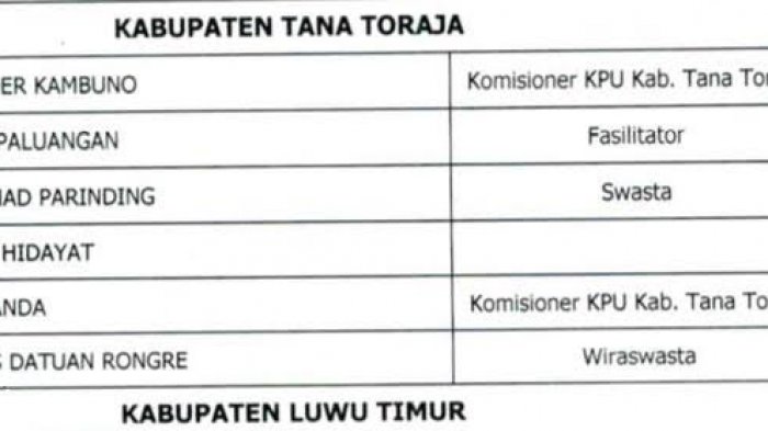 Ini 6 Calon Komisioner KPU Tana Toraja, 1 Komisioner Aktif Gugur