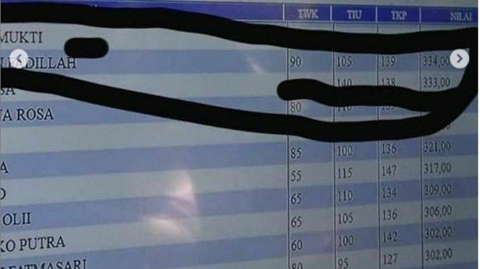 Kabar Buruk Bagi Peserta CPNS 2019,Soal TWK Dikabarkan Jadi Momok di SKD,Perbanyak Belajar Soal HOTS