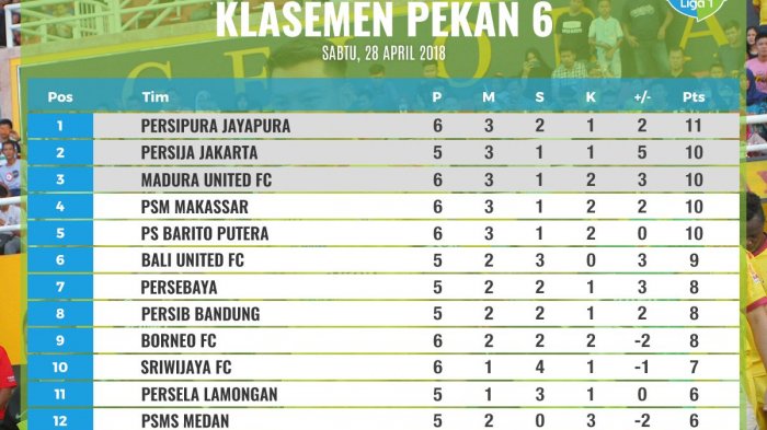 Klasemen Terbaru Gojek Liga 1 dan Jadwal Siaran Langsung Minggu 29 April Hari Ini
