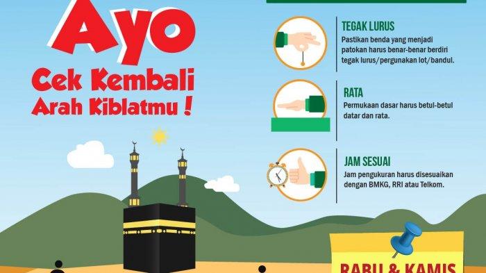 Matahari Melintas di atas Ka’bah pada 15 dan 16 Juli, Saatnya Cek Arah Kiblat