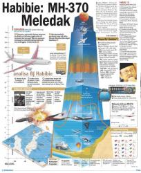 BJ Habibie Jelaskan Kenapa Pesawat MH-370 Belum Ditemukan